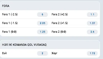 Bukmeker kontorunda idman tədbirləri üçün handikap və cəmi